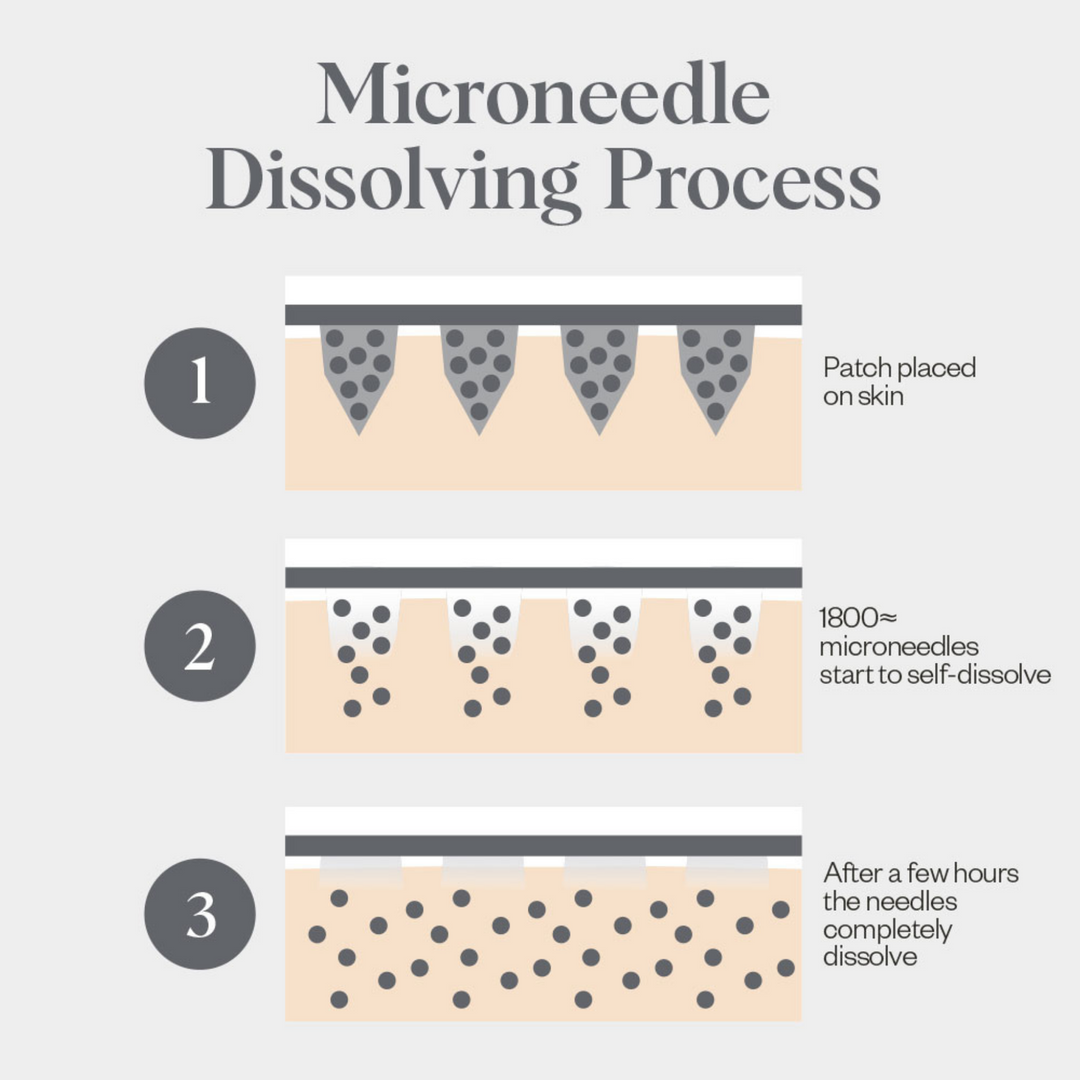 Self-Dissolving Microneedle Patches - 1 Pack
